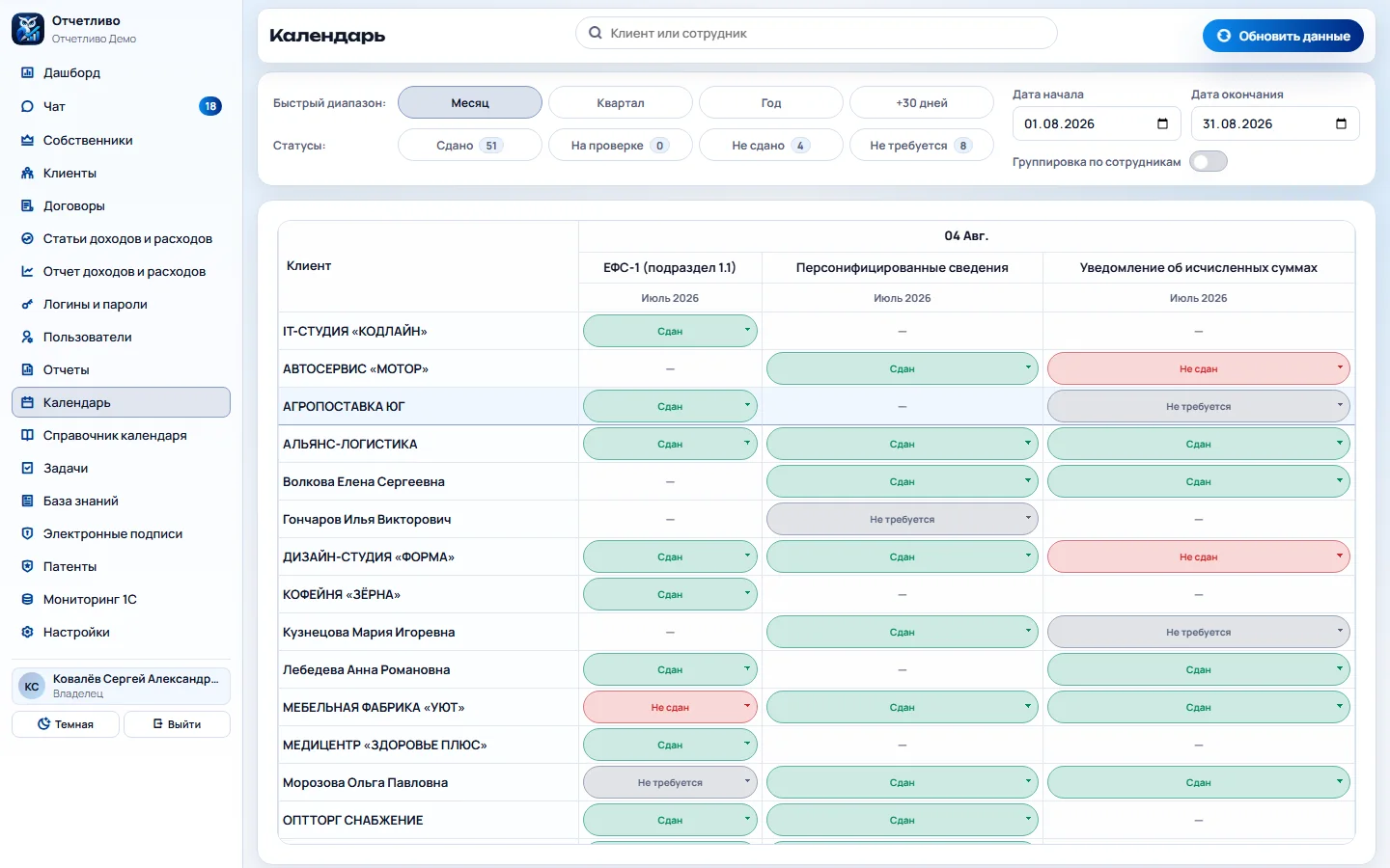 Календарь отчётности: клиенты, отчёты и статусы сдачи
